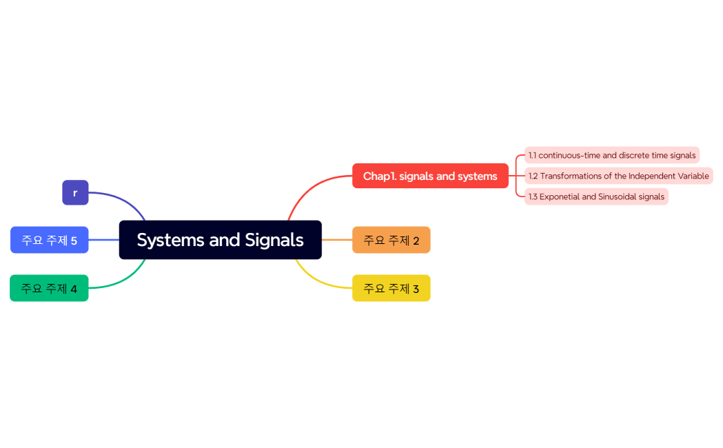 Systems and Signals
