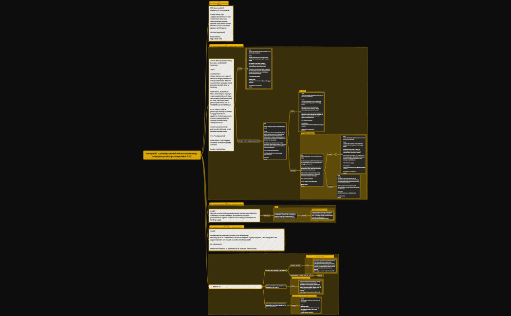 Kampania - przedsprzedaż Świdnica zakładając, że rozpoczynamy przedsprzedaż 11.10.