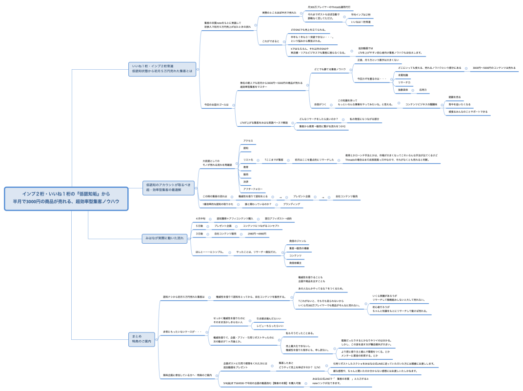 インプ２桁・いいね１桁の『低認知垢』から 半月で3000円の商品が売れる、超効率型集客ノウハウ