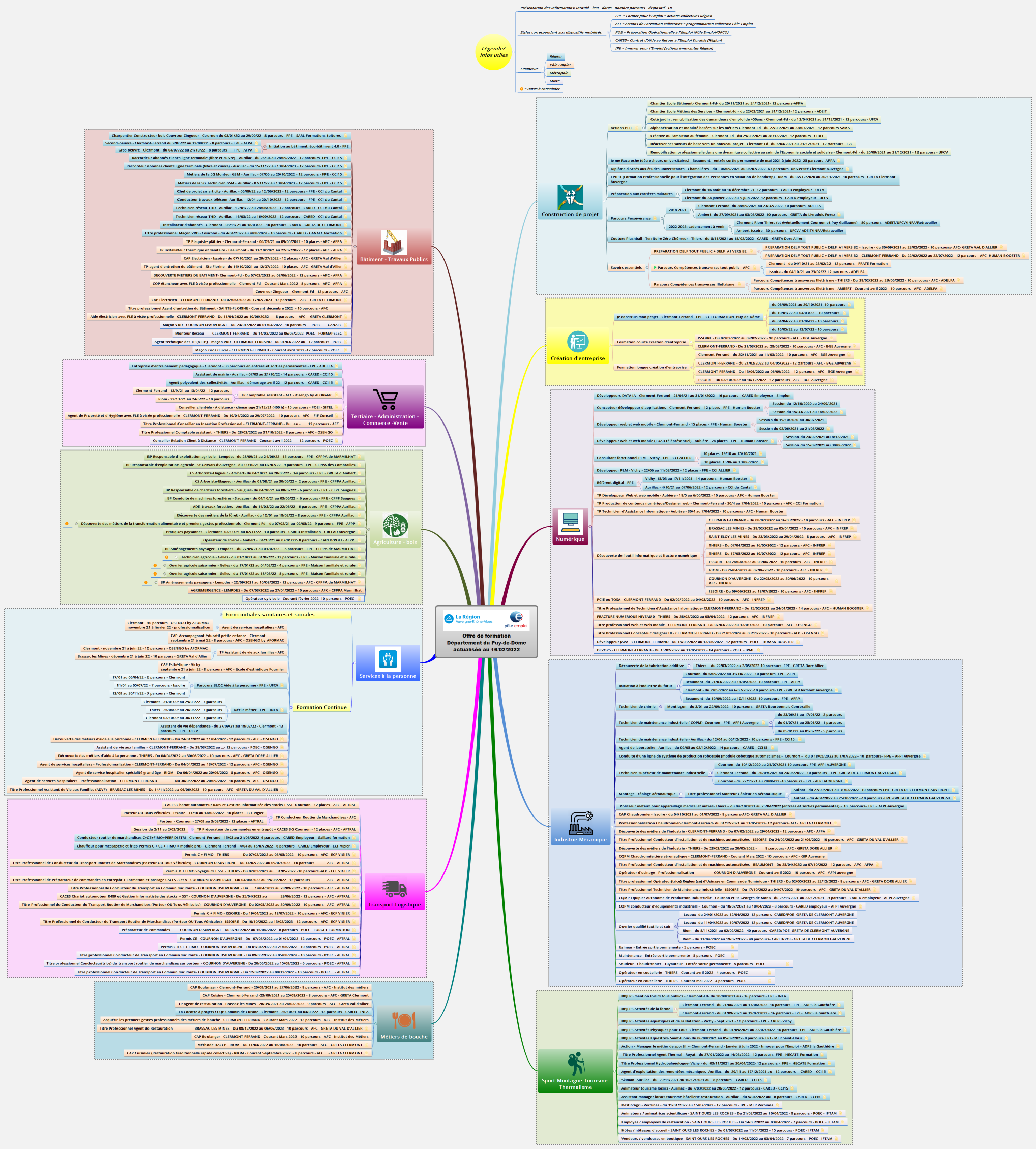 Offre de formation Département du Puy-de-Dôme actualisée au 16/02/2022