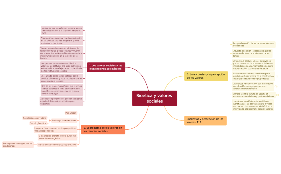 Biotica_y_valores_sociales_1xmind-Szymj5-ElxAyiQ-54188.xmind