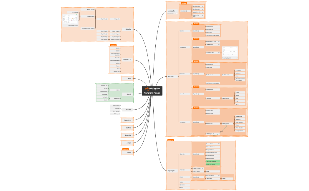 Premiumbikes Tasarı Dosyası