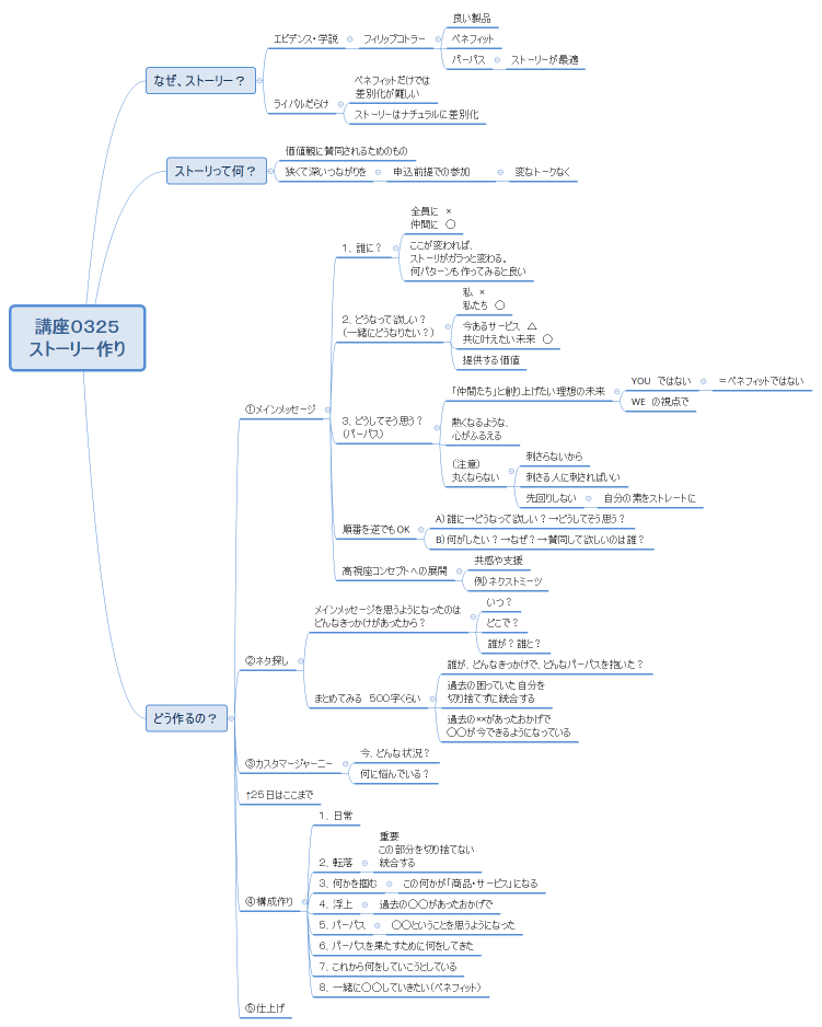 講座０３２５ ストーリー作り