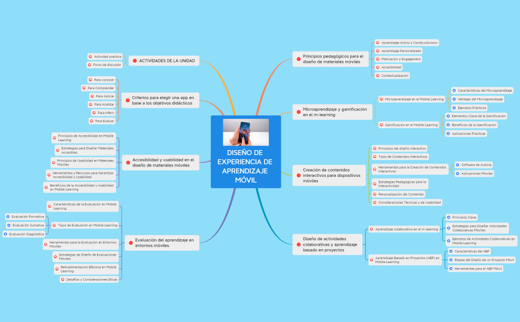 DISEÑO DE EXPERIENCIA DE APRENDIZAJE MÓVIL