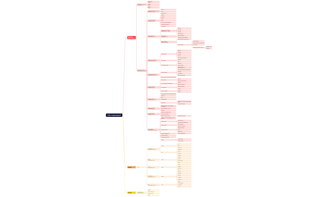 Сайт кондитерской Кристалл