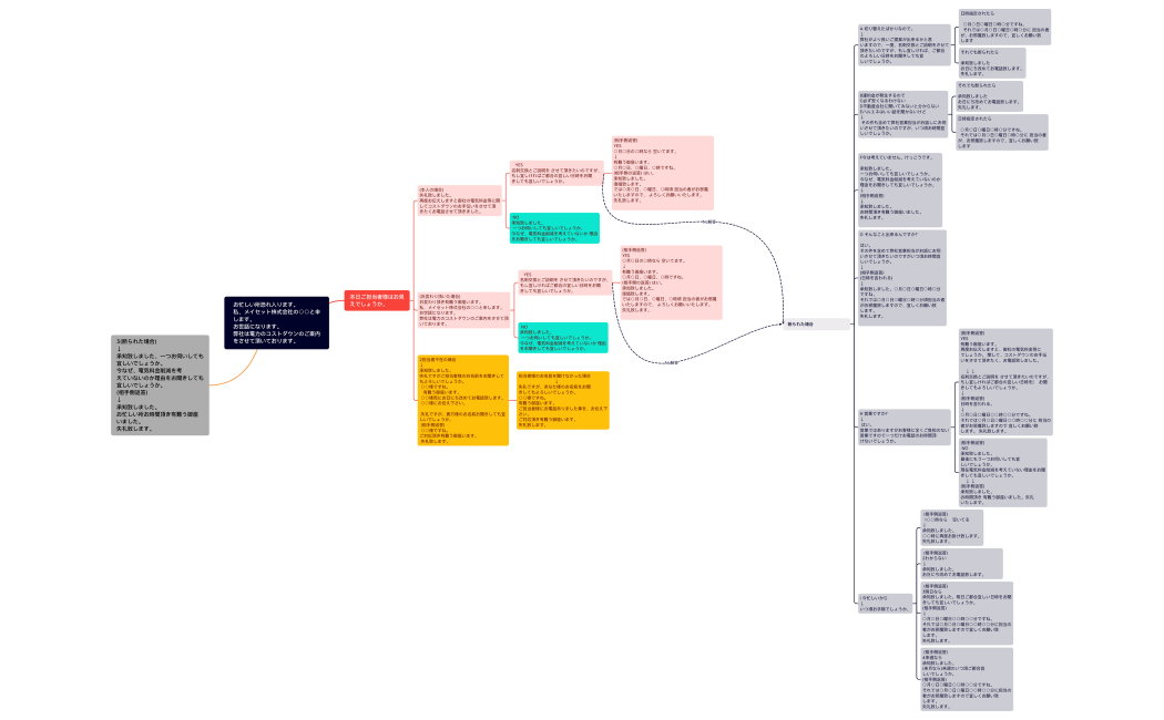 テレアポ_マニュアル