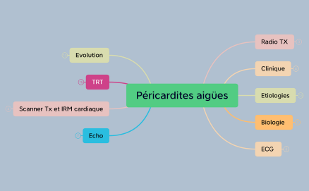 Péricardites aigües