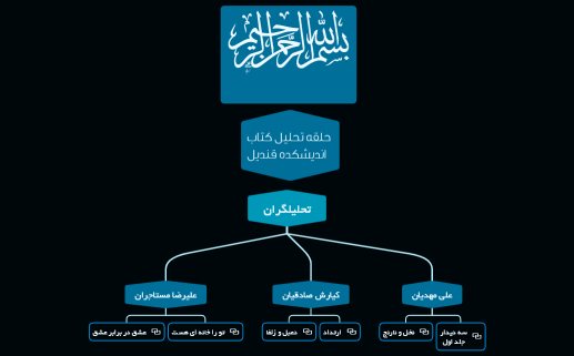 حلقه تحليل كتاب انديشكده قنديل