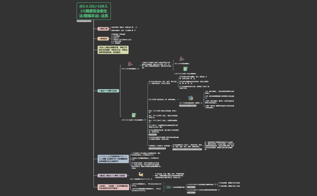(63.4.16)(^108.5.15)職業安全衛生法(簡稱本法)-法系