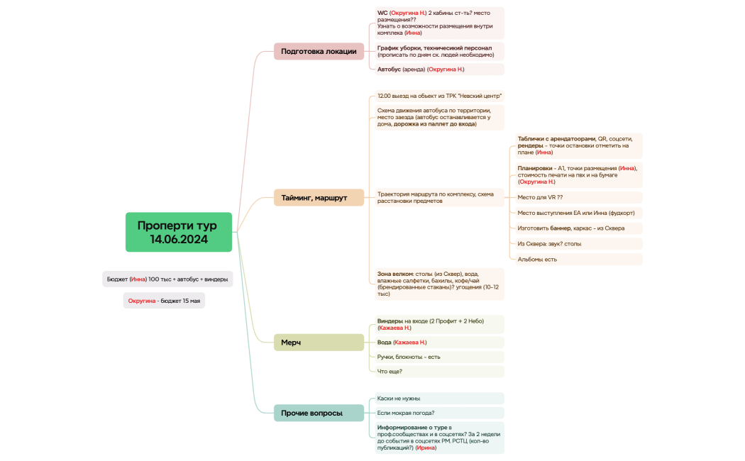 Проперти тур 14.06.2024
