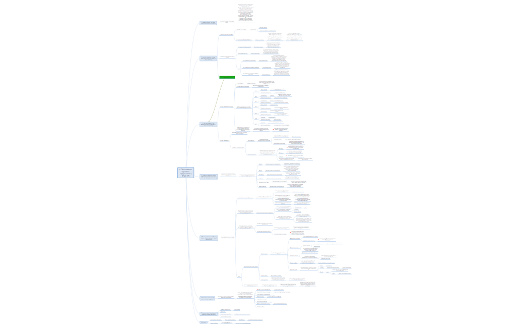 4. Обоснование торгового предложения (ВАШЕ КП) ТАТуЛЯН