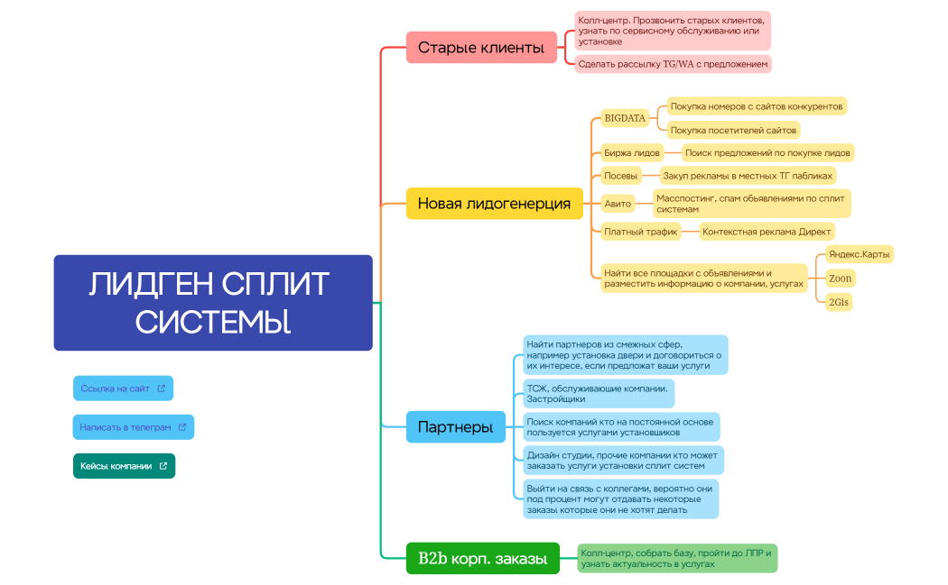 ЛИДГЕН СПЛИТ СИСТЕМЫ