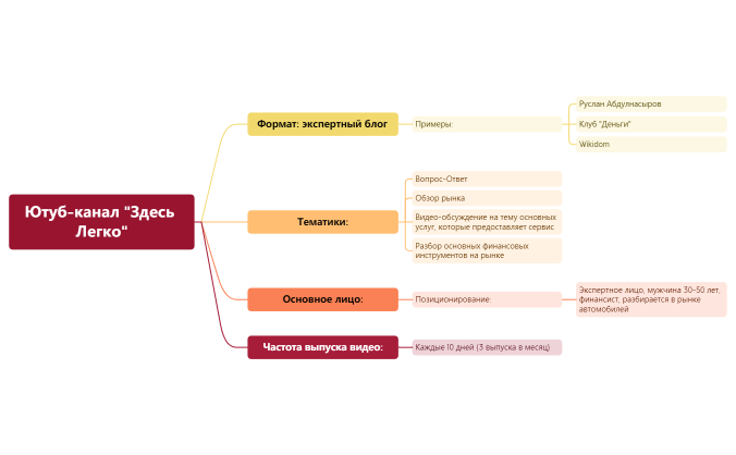 Без названия.xmind