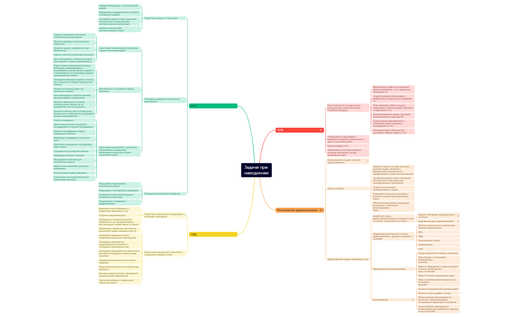 Наводнение