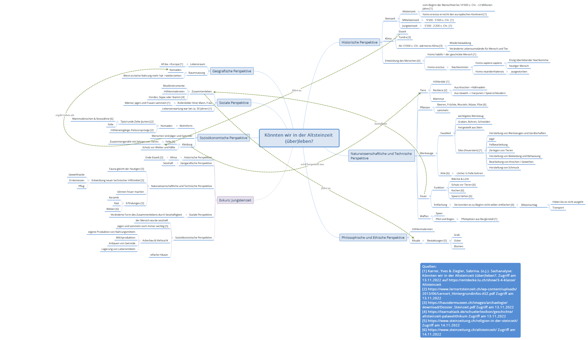 Könnten wir in der Altsteinzeit (über)leben?