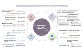 Roleplay PM: UX Design Optimization