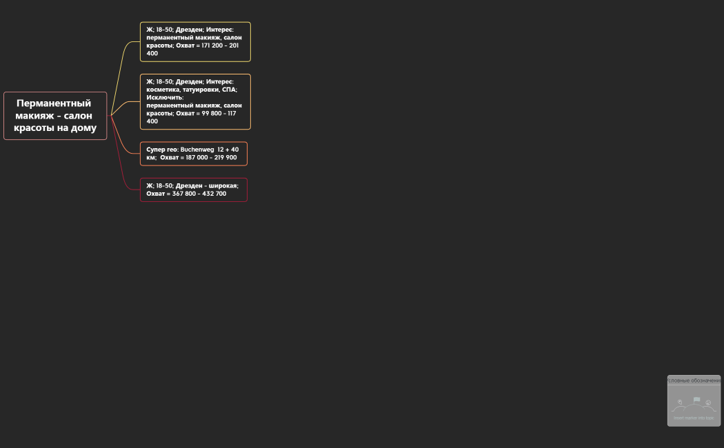 Перманентный макияж - салон красоты на дому