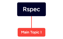 Implementation Workflow