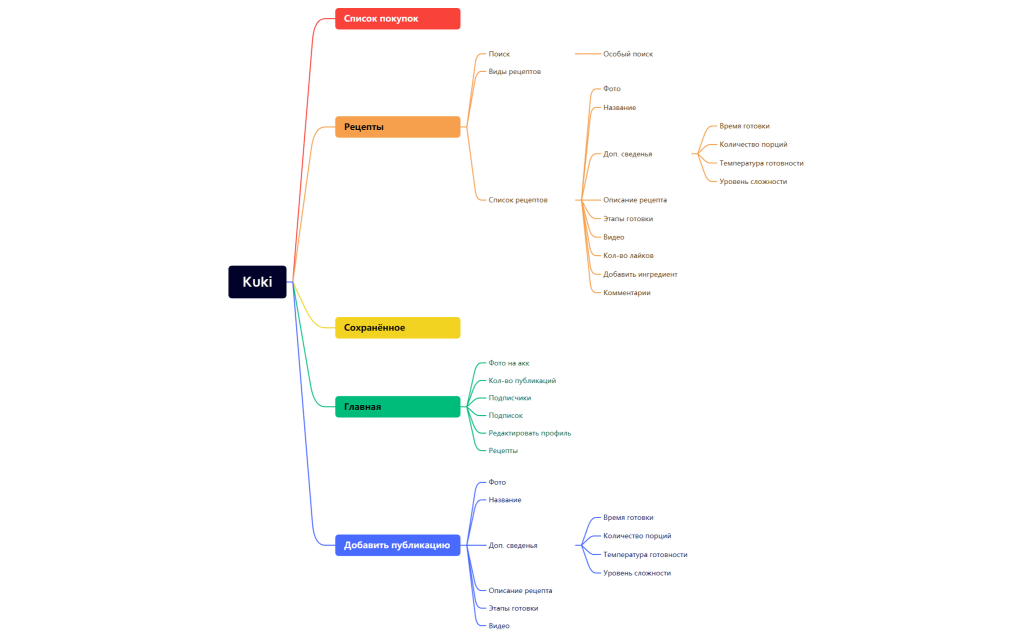 Без названия