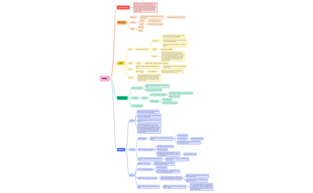 Đầu tư quỹ mở PMC.xmind