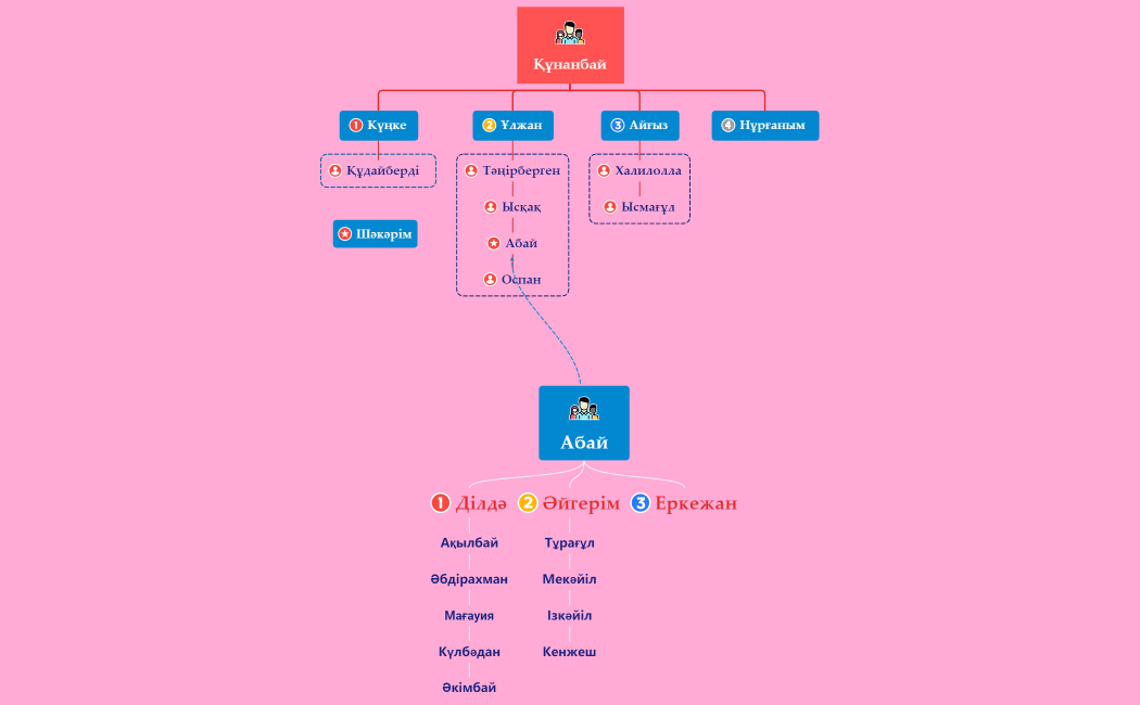 Интеллект карта