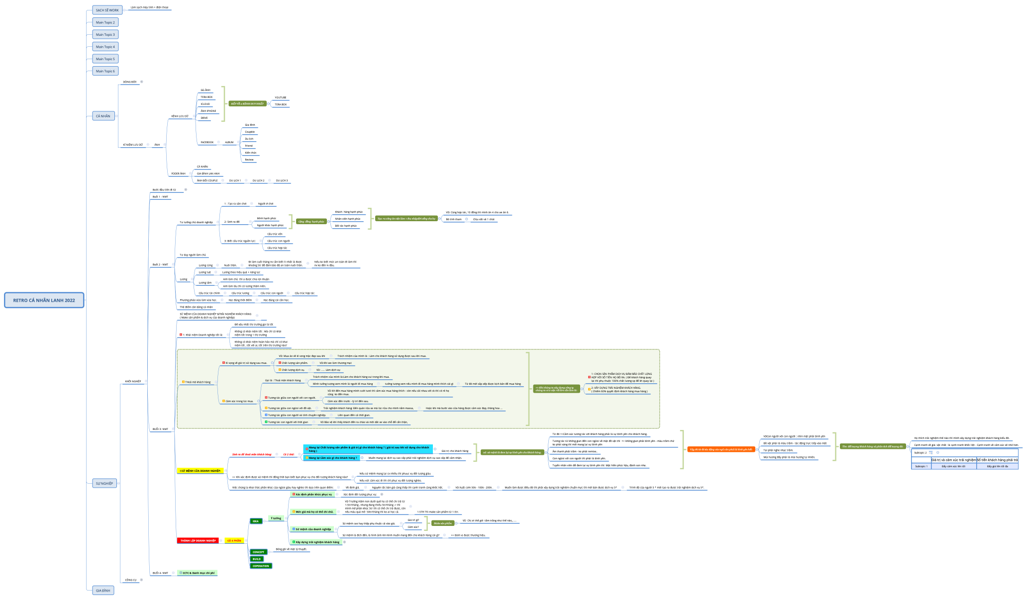 RETRO CÁ NHÂN LANH 2022
