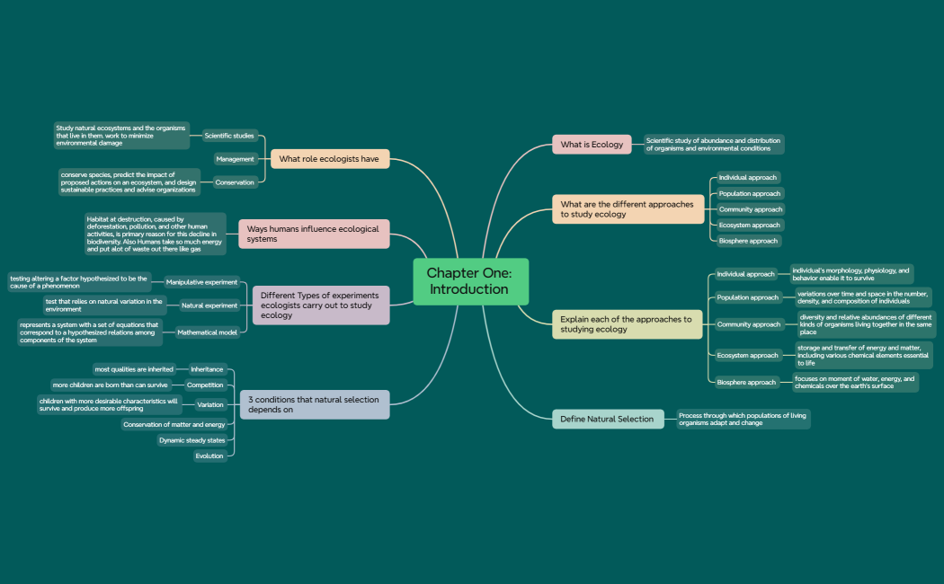 Chapter One Introduction 