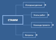 СТАММ