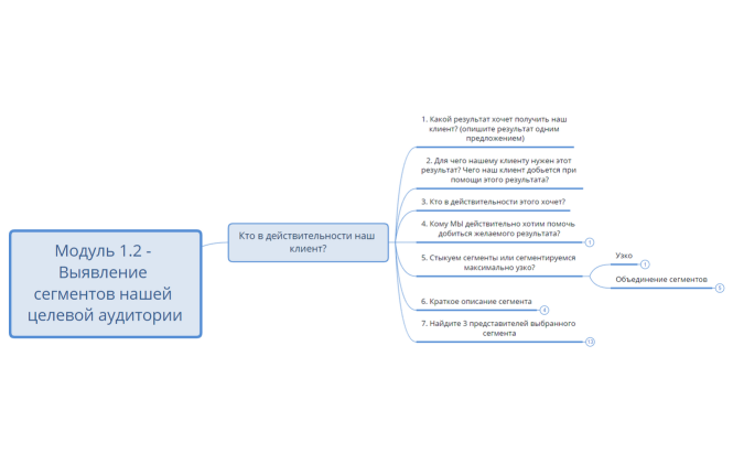 Сегменты ЦА