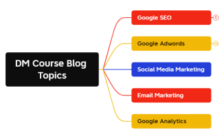DM Course Blog Topics