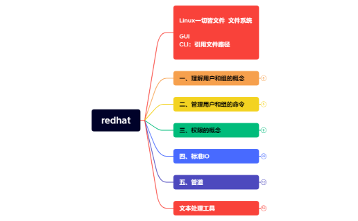 redhat.xmind