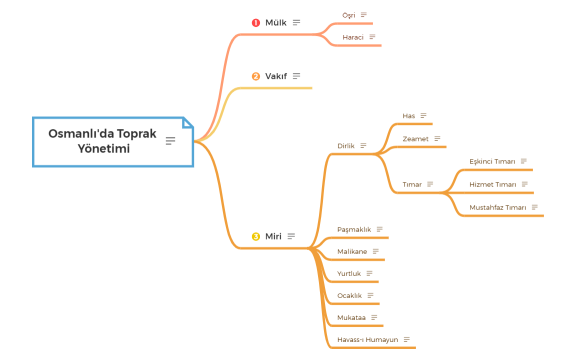 Grocery  Shopping List