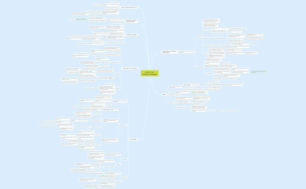 chronic non infectious diseases