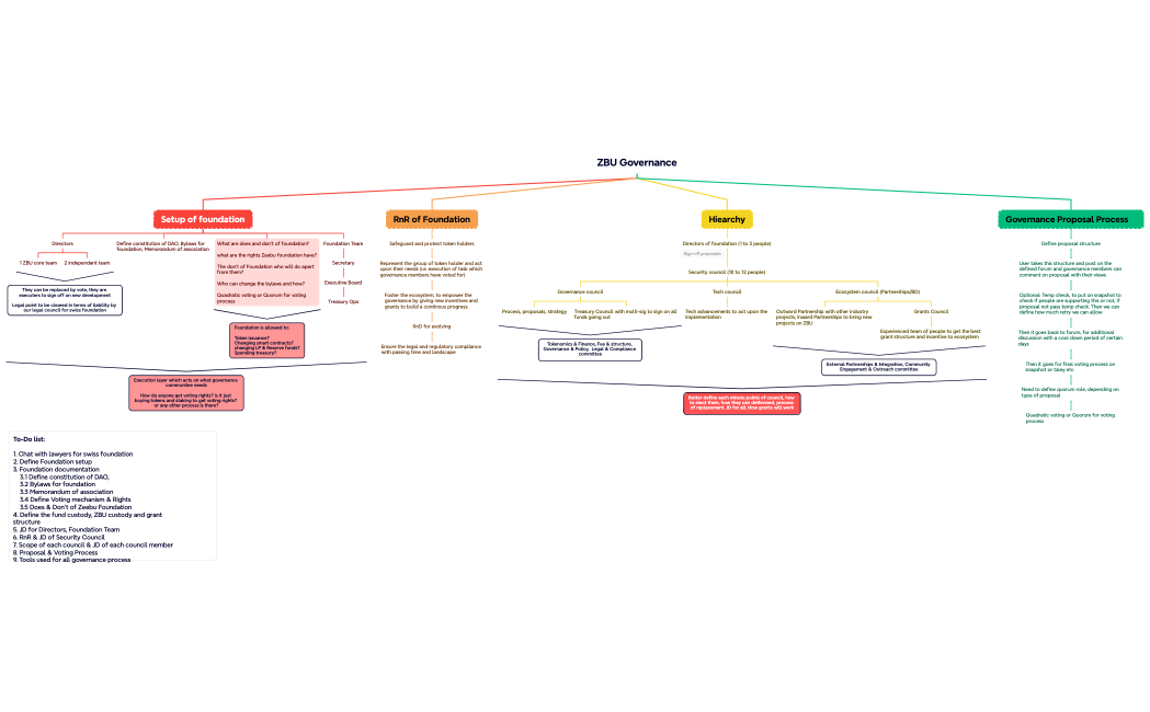 Mind Map