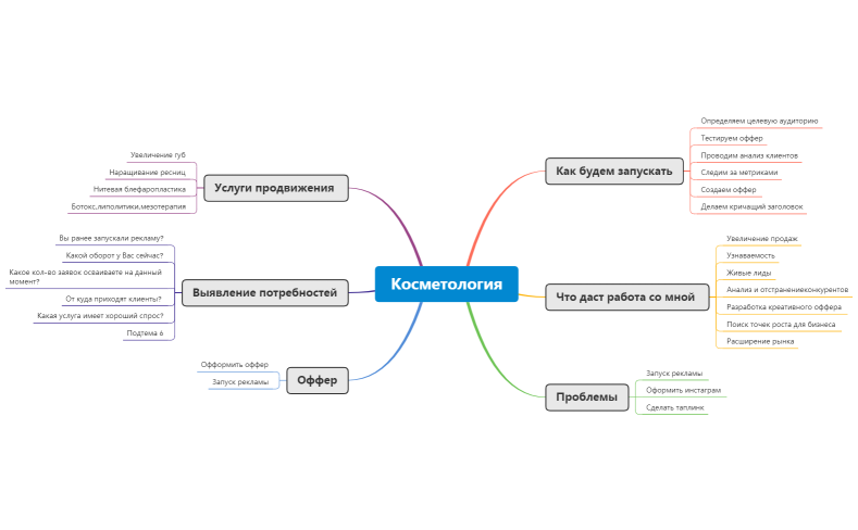 Косметология