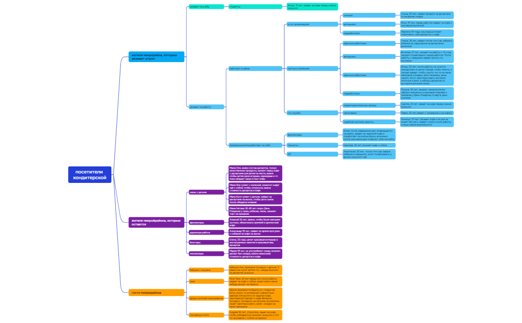 Логическая карта
