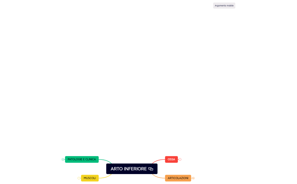 ARTO INFERIORE