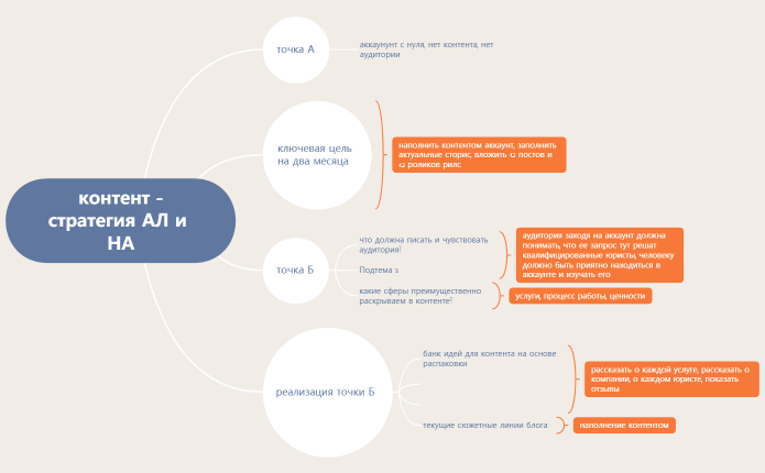 контент -стратегия юр фирма