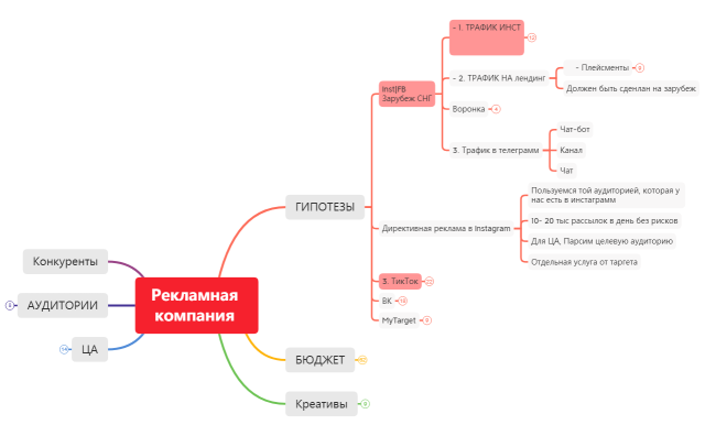 Рекламная компания Екатерина