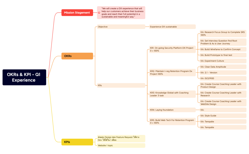 OKRs & KPI - Q1 Experience .xmind
