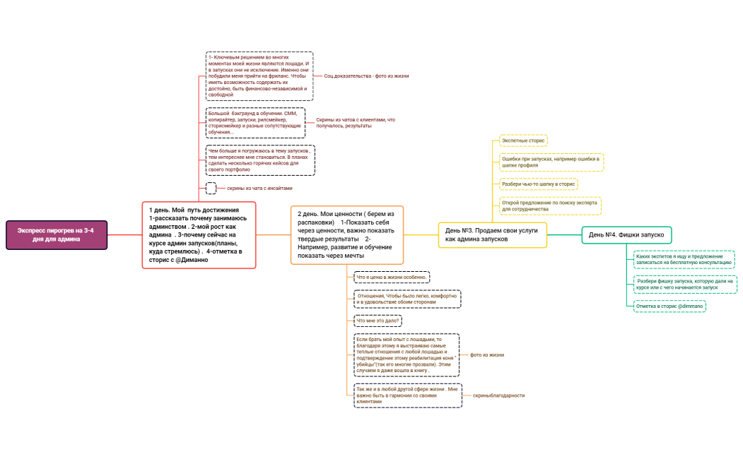 Экспресс пирогрев на 3-4 дня для админа