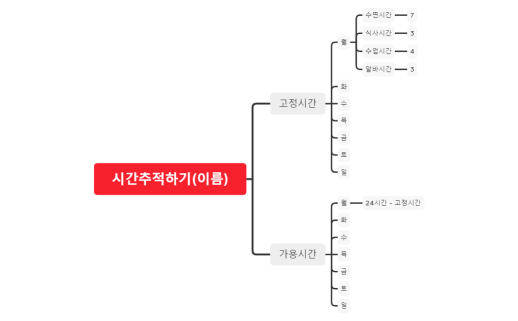 시간추적하기(이름)