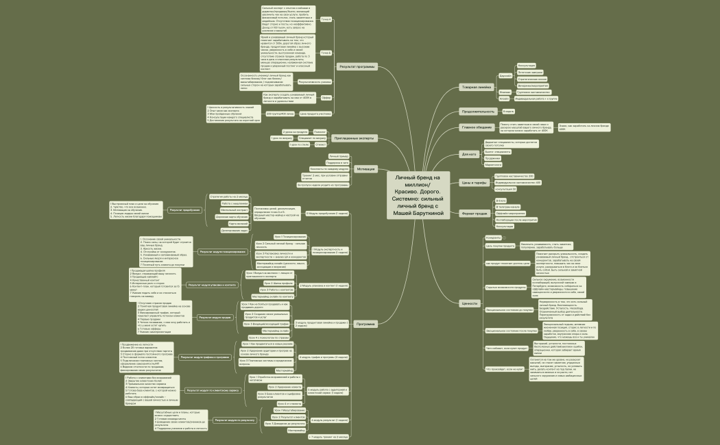   Красиво. Дорого. Системно: сильный личный бренд с Машей Баруткиной