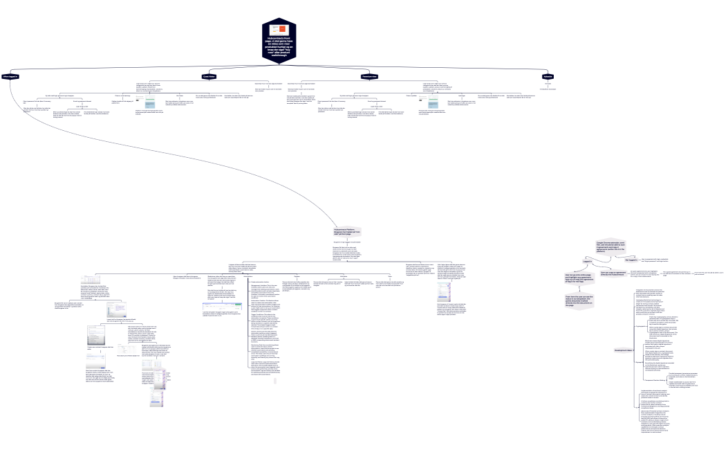 Hubcontracts front page, vi skal gerne have en video som viser produktet hurtigt og en knap der siger buy now eller product walkthrough