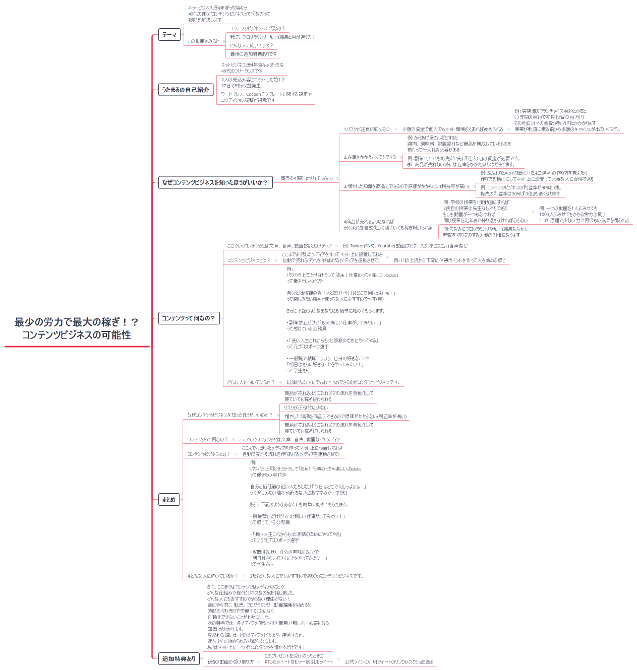 最少の労力で最大の稼ぎ！？ コンテンツビジネスの可能性