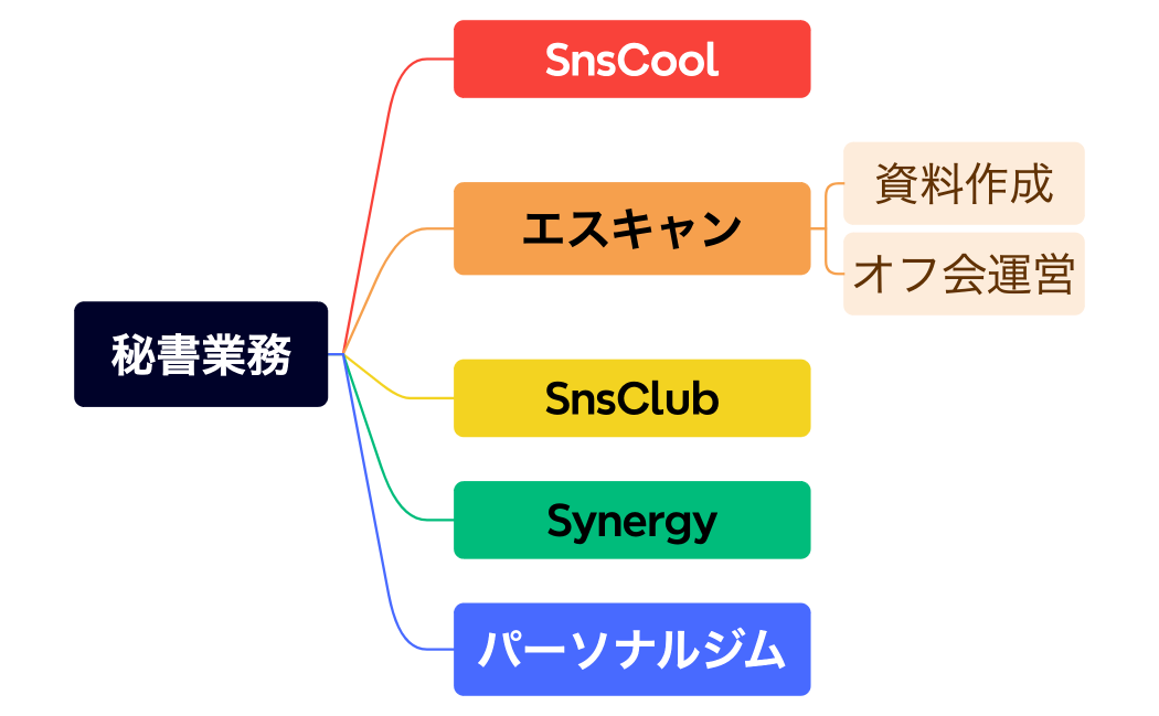ブレースマップ