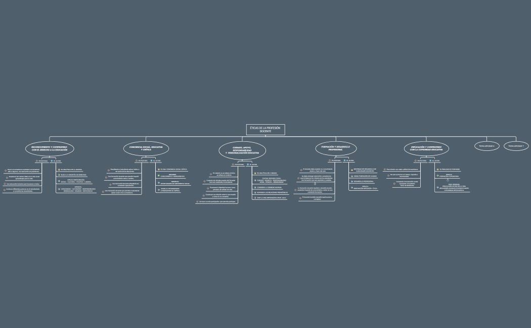 ÉTICAS DE LA PROFESIÓN DOCENTE