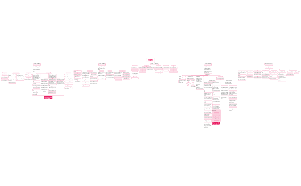 Sistemas de Información
