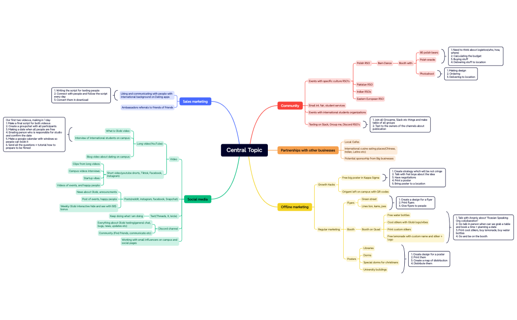 Mind Map