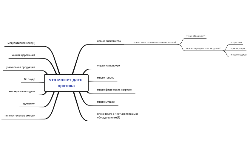 что может дать протока